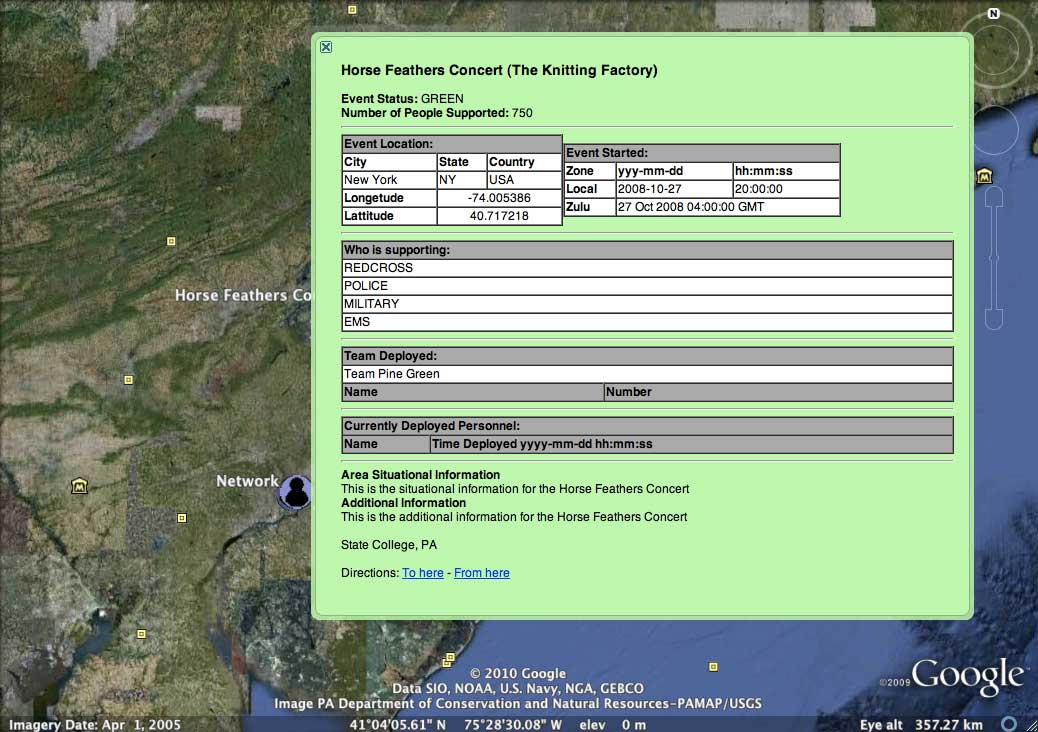 Situational Information for an event